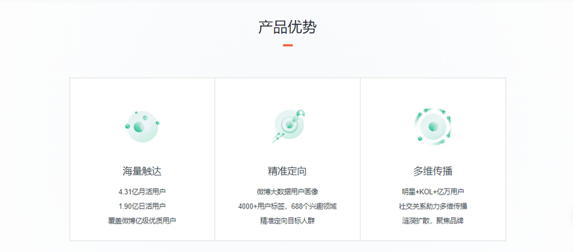 微博广告