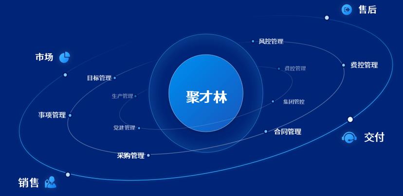 泛微·聚才林