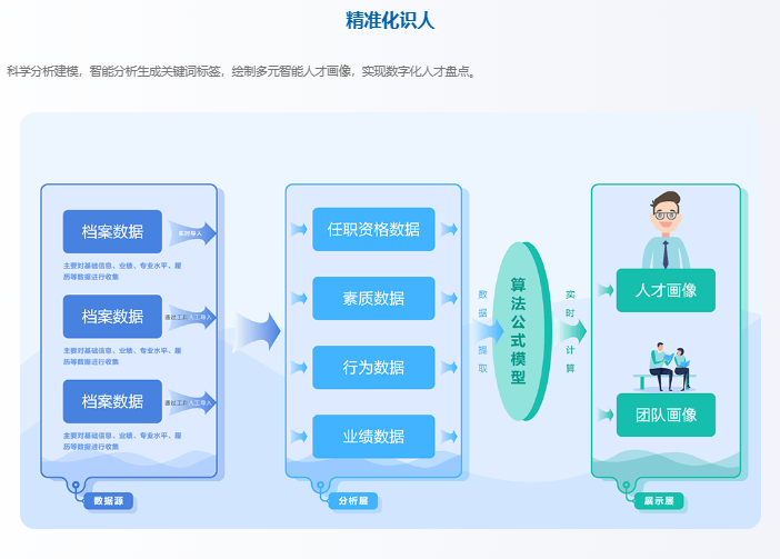远光人才云