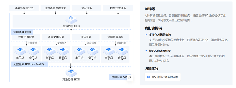 百度智能云-云数据库 RDS for MySQL