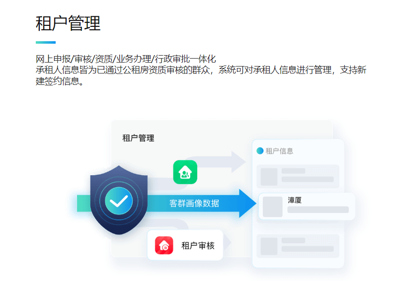希遇科技-保障性租赁住房数字化管理平台