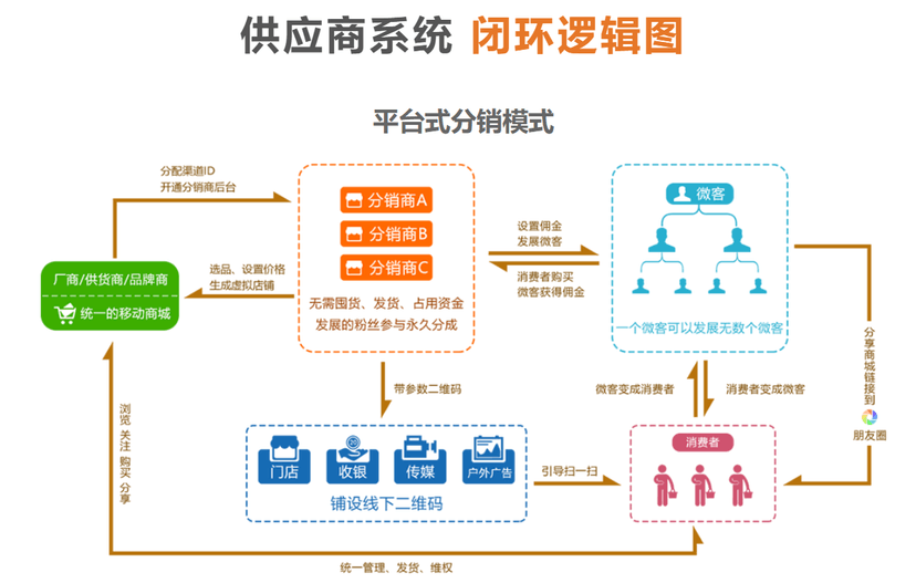 领客科技-供应商系统