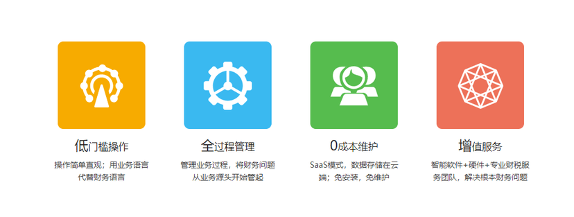 快乐加