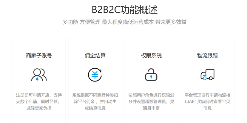 Legendshop B2B2C 多用户商城系统