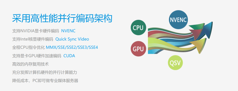 AVCast串流直播