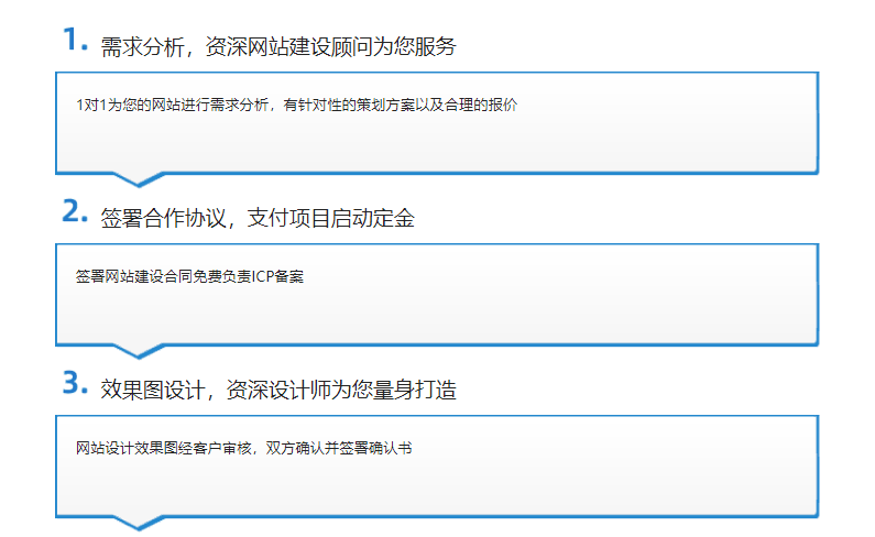 速联网络