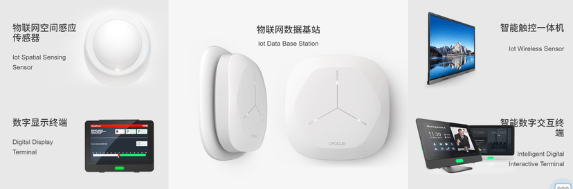 DFOCUS-会议管理