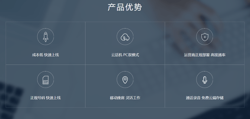 易米云通-云呼叫中心