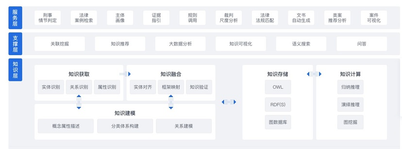 元典睿核