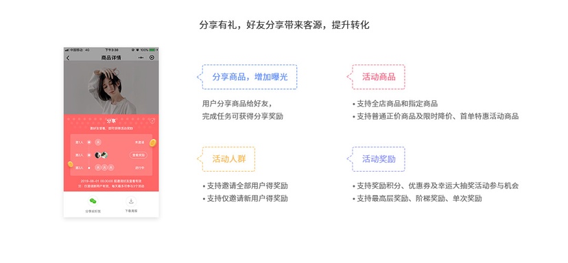 旺店通