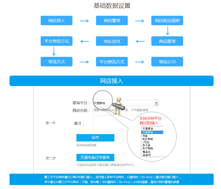 新普电商EPR