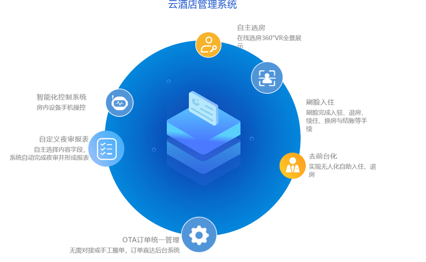 票付通-新一代票务系统