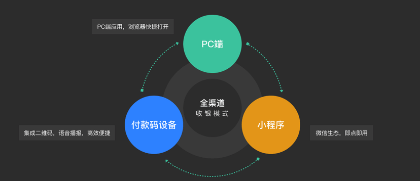 链式钱包·好收银