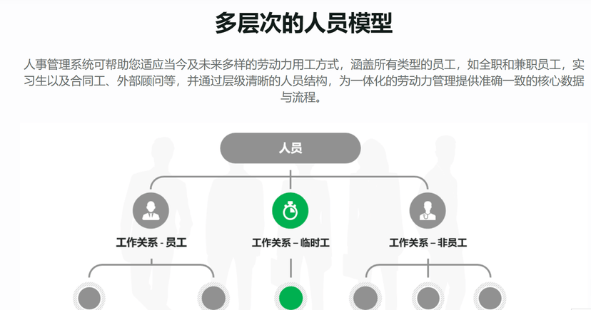 盖雅人事云