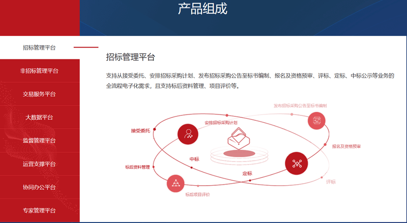 筑龙企业电子招标采购平台