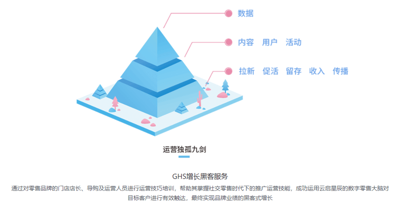 云启星辰