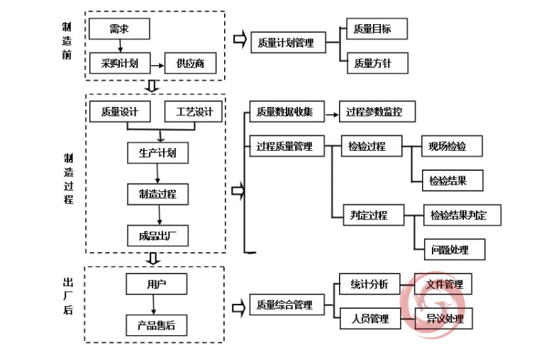乾元坤和质量管理系统