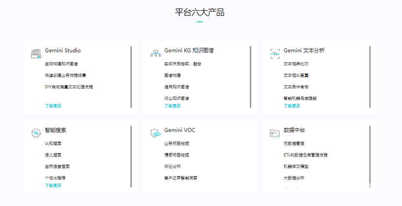 竹间智能-Gemini²² 知识工程平台