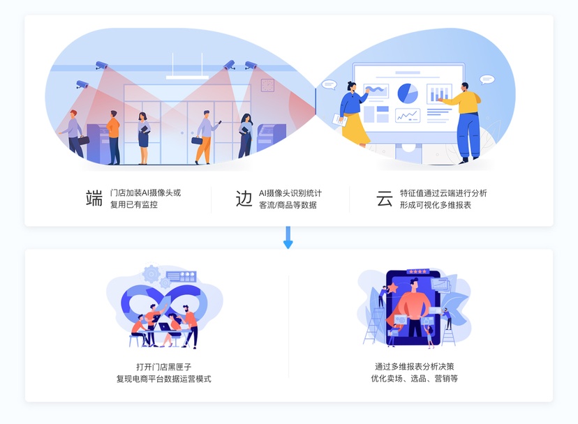 图普科技-商品识别