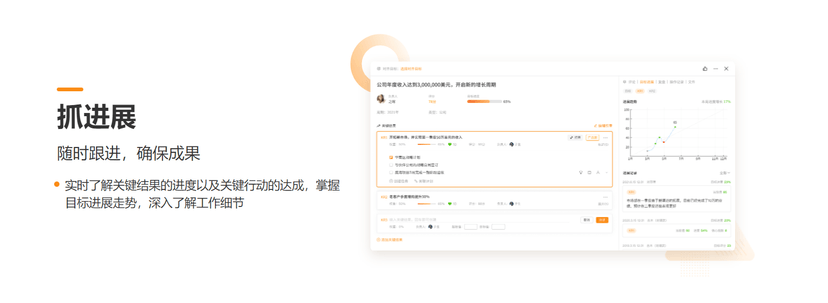 功倍OKR