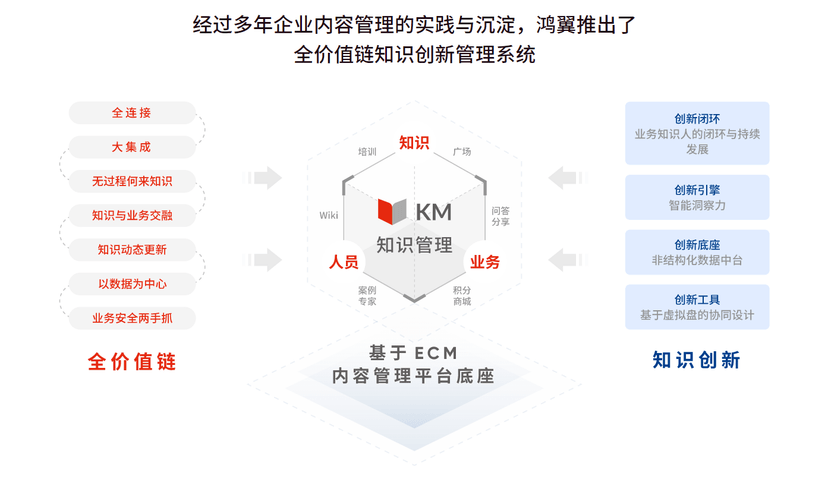 KM 知识管理