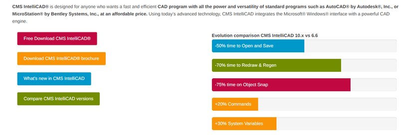CMS IntelliCAD