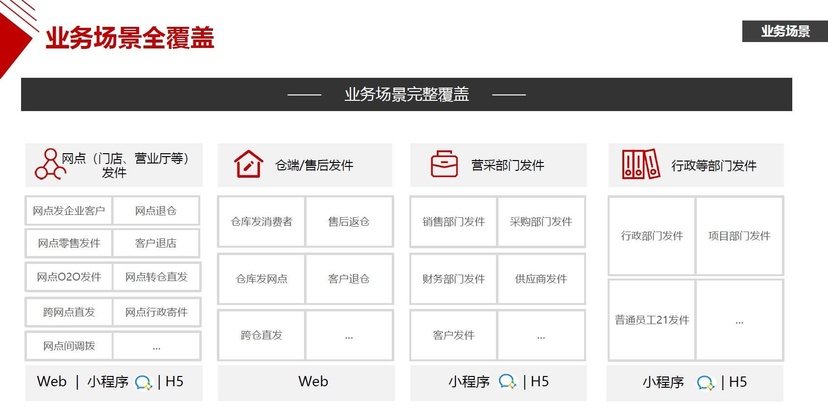 顺店通
