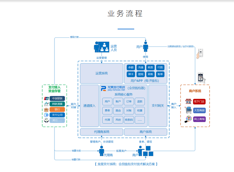 龙果支付系统