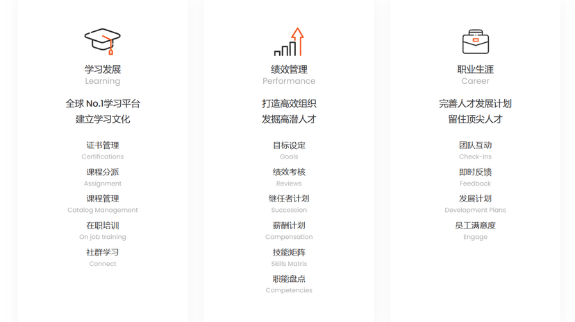 MAYO-Cornerstone人才发展管理系统