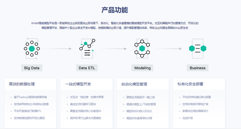 顶象-Xintell智能模型平台