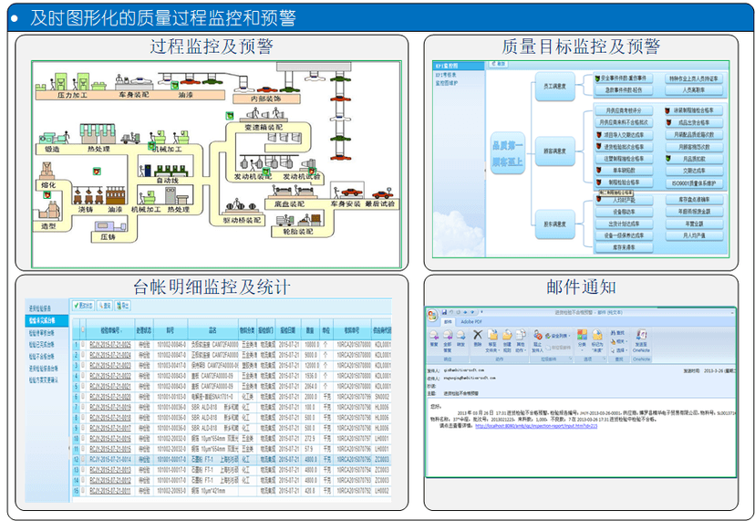 博讯智能-质量管理信息系统(QMIS)