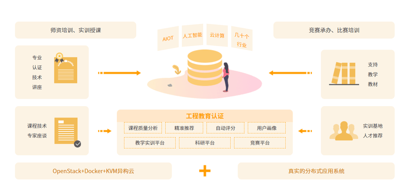 西普-大数据实验教学系统