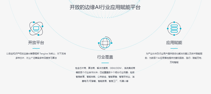 开放智能