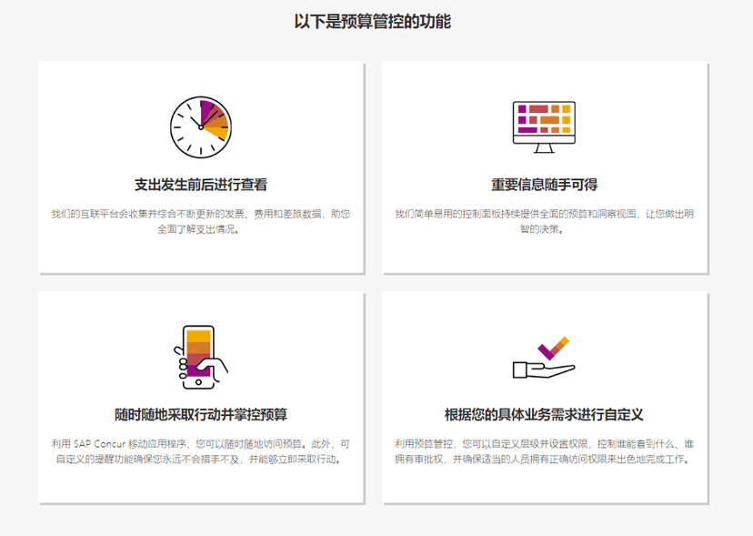 Concur-预算管控