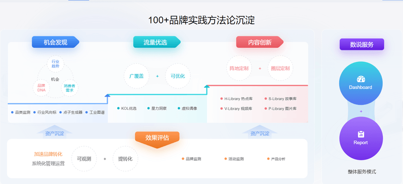 数说雷达