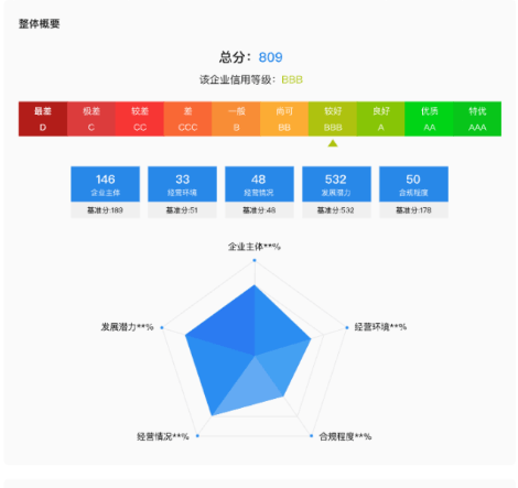 估图-KYC尽调