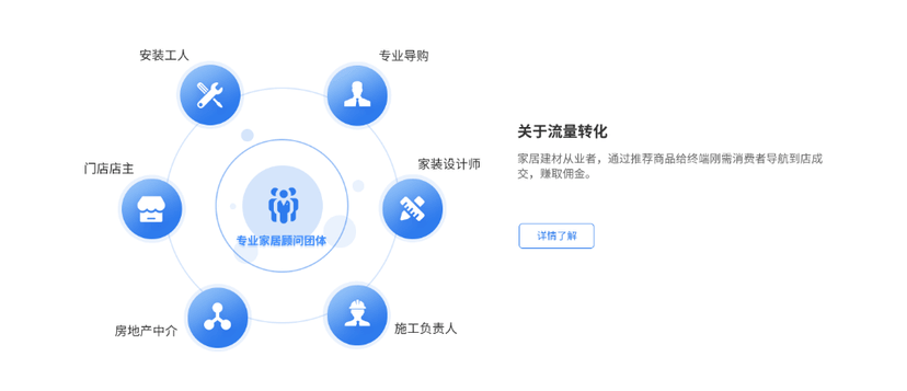 咋装