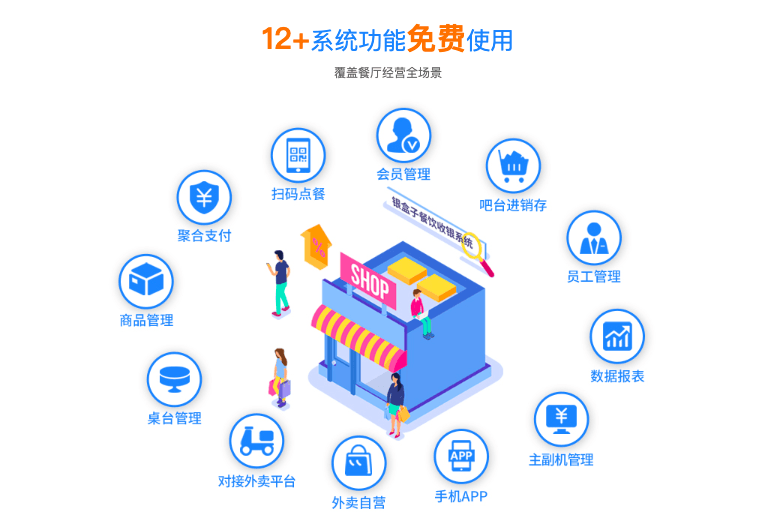 银盒子餐饮系统
