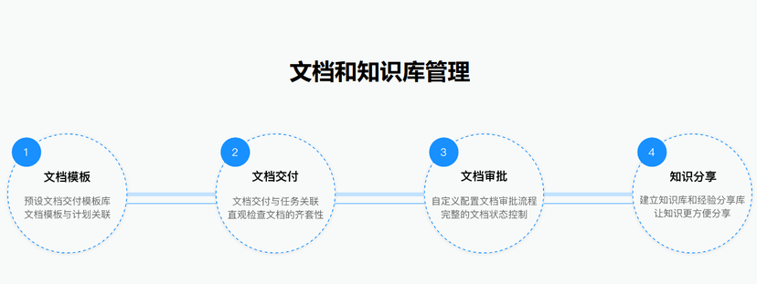 PowerProject 项目管理系统