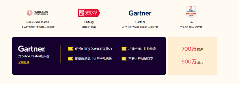 Zoho Creator