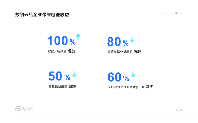 数划云