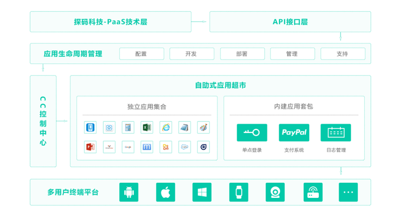 探码Datale数聚塔