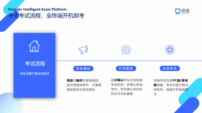 猿圈AI在线考试系统