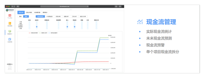 WorkForPoint项目管理系统