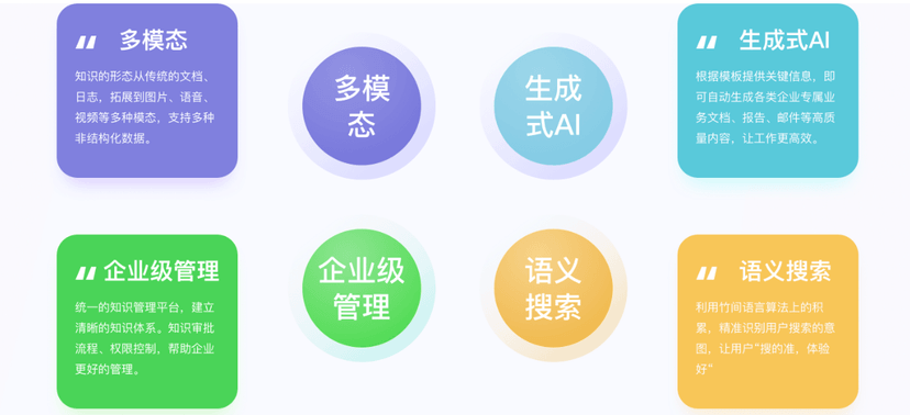 竹间智能-智能知识库