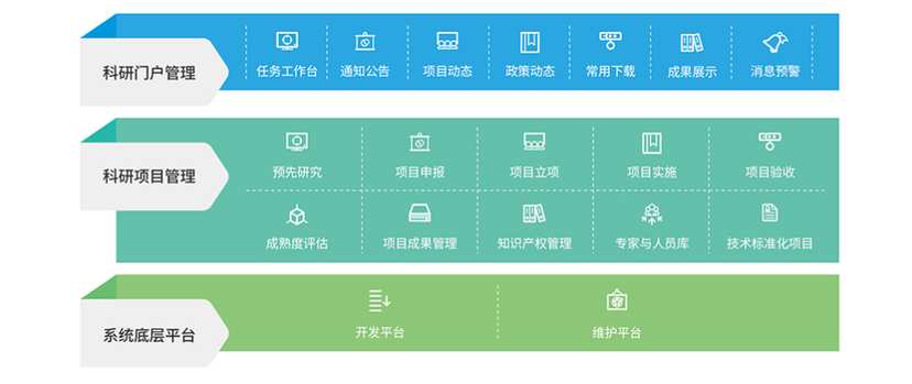 中天极-科研项目管理系统