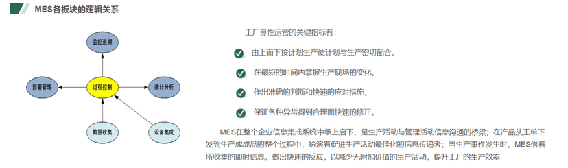 钉乐科技-MES制造执行系统