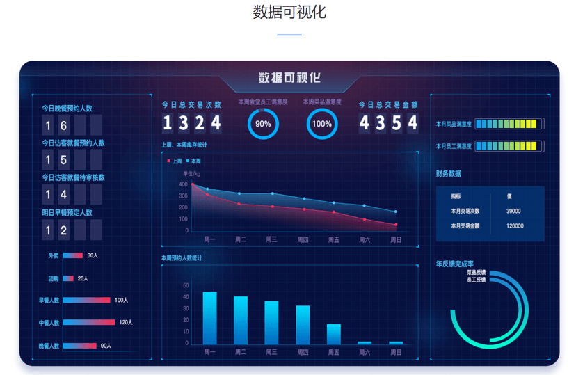 智慧食堂