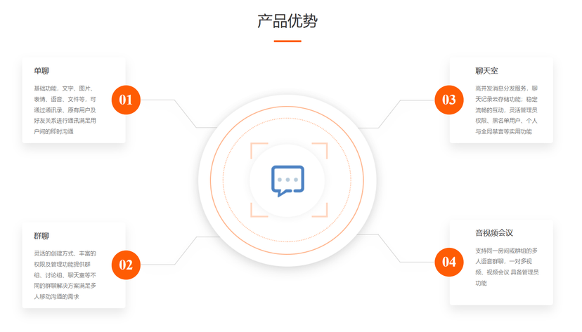 谛听即时通讯云
