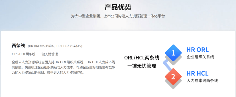 全程云HR线